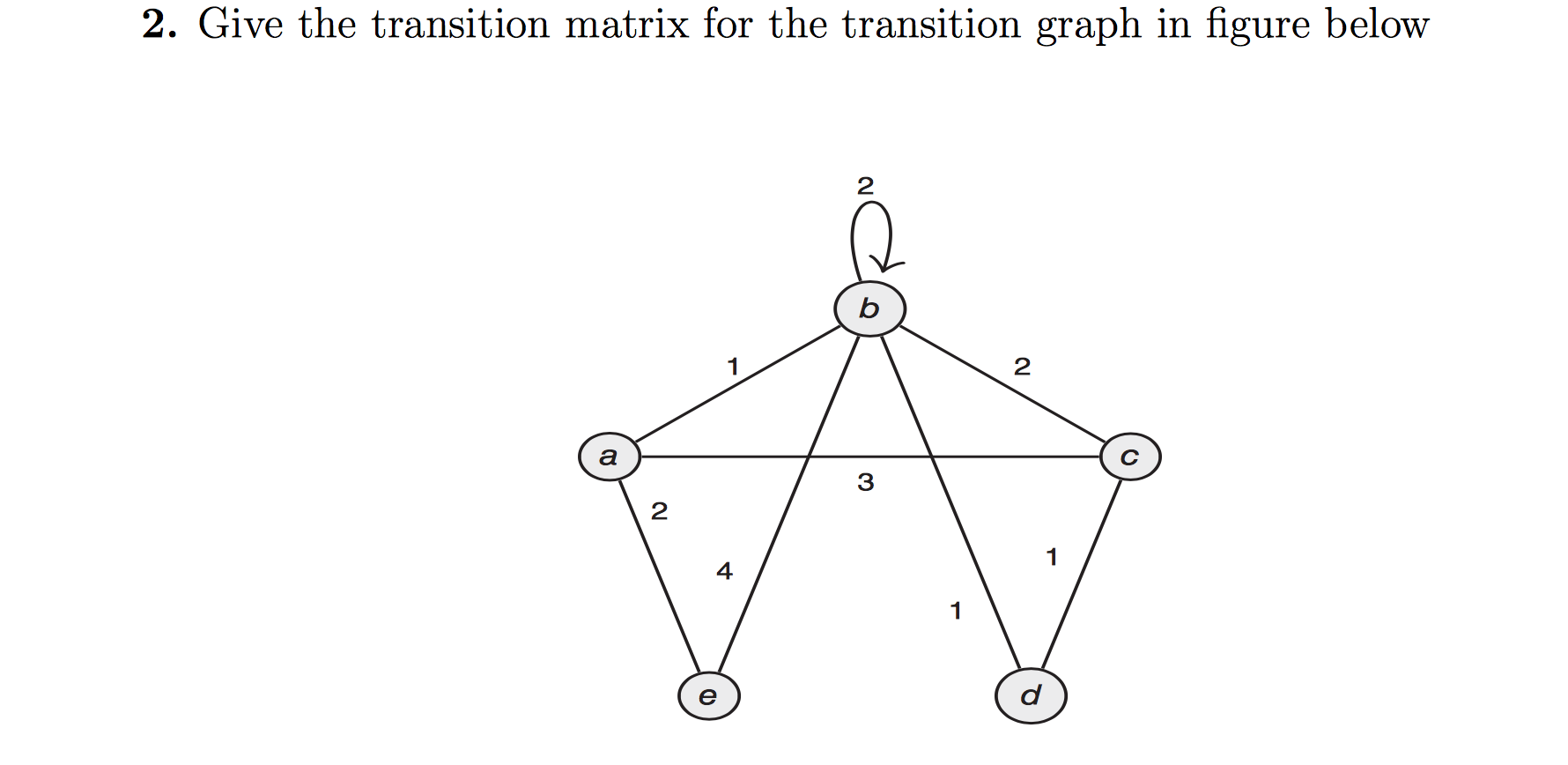 Solved 2. Give the transition matrix for the transition | Chegg.com