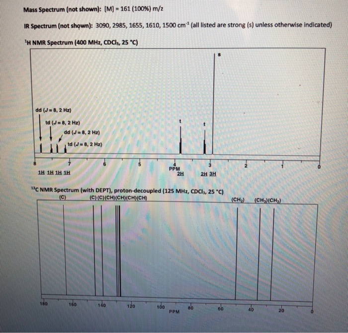 Solved Mass Spectrum (not shown): [M] = 161 (100%) m/z IR | Chegg.com