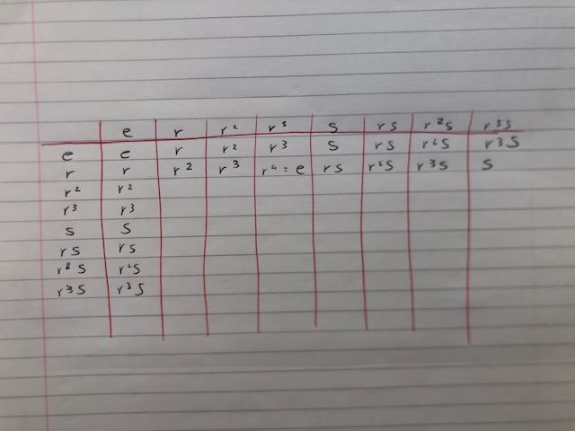 Solved Write out the multiplication table for the group D8 | Chegg.com