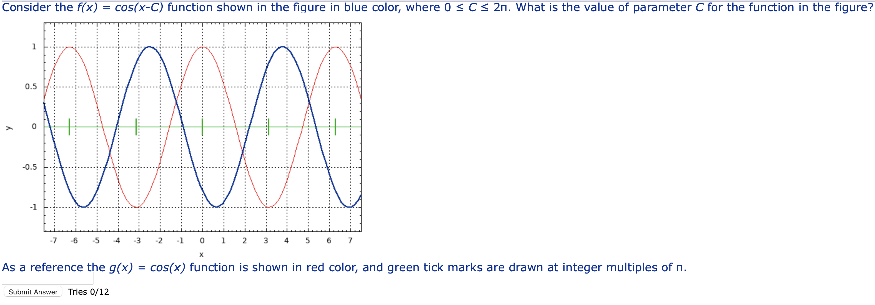 Solved Consider the f(x)=cos(x−C) function shown in the | Chegg.com