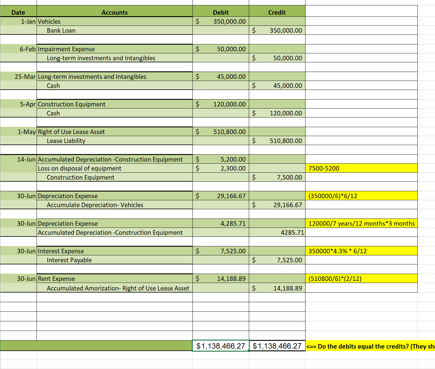 Balance sheet should equal $1,189,858.73I ONLY need | Chegg.com