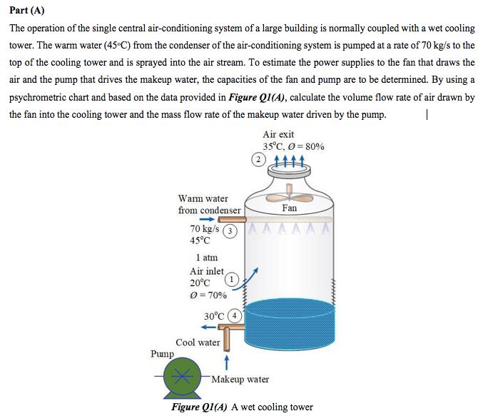 Solved Part (A) The operation of the single central | Chegg.com