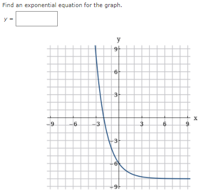 Solved Find The Exponential Equation For The Graph. Y = Y 91 