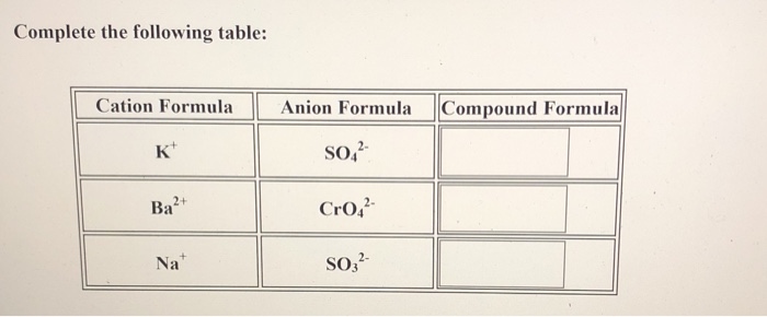 Solved Complete the following table: on Formula Anion | Chegg.com