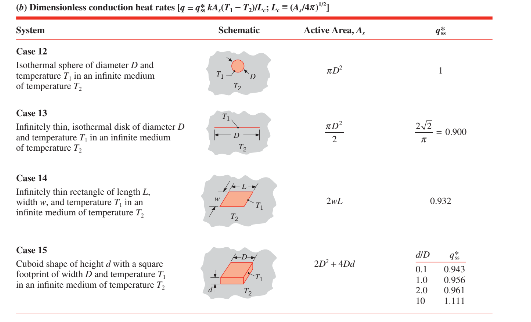 A simple and accurate model for conduction shape factor of hollow