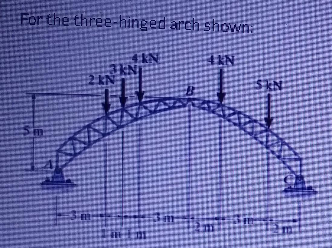 Solved Determine The Reaction At A, Reaction At B And | Chegg.com