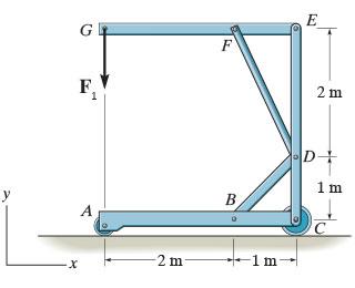 Solved Consider The Frame Shown In (Figure 1). | Chegg.com