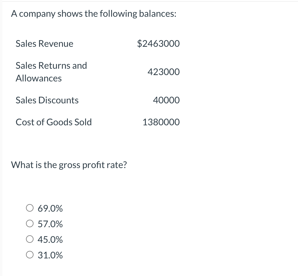 Solved A Company Shows The Following Balances: What Is The | Chegg.com