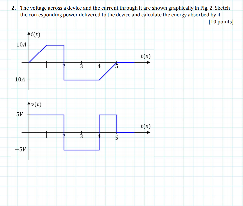 Solved 2. The voltage across a device and the current | Chegg.com