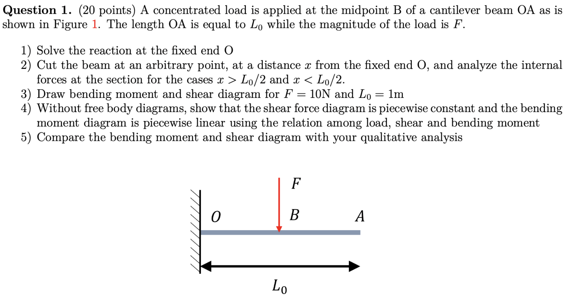 Solved Question 1. (20 points) A concentrated load is | Chegg.com
