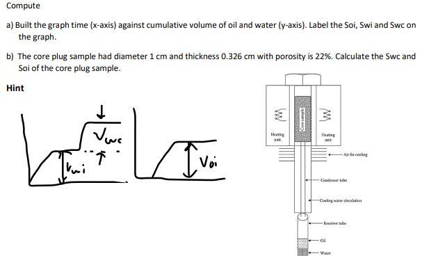 Compute
a) Built the graph time (x-axis) against cumulative volume of oil and water (y-axis). Label the Soi, Swi and Swc on
t