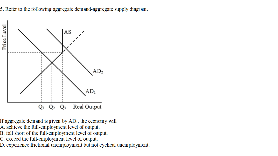 solved-5-refer-to-the-following-aggregate-demand-aggregate-chegg