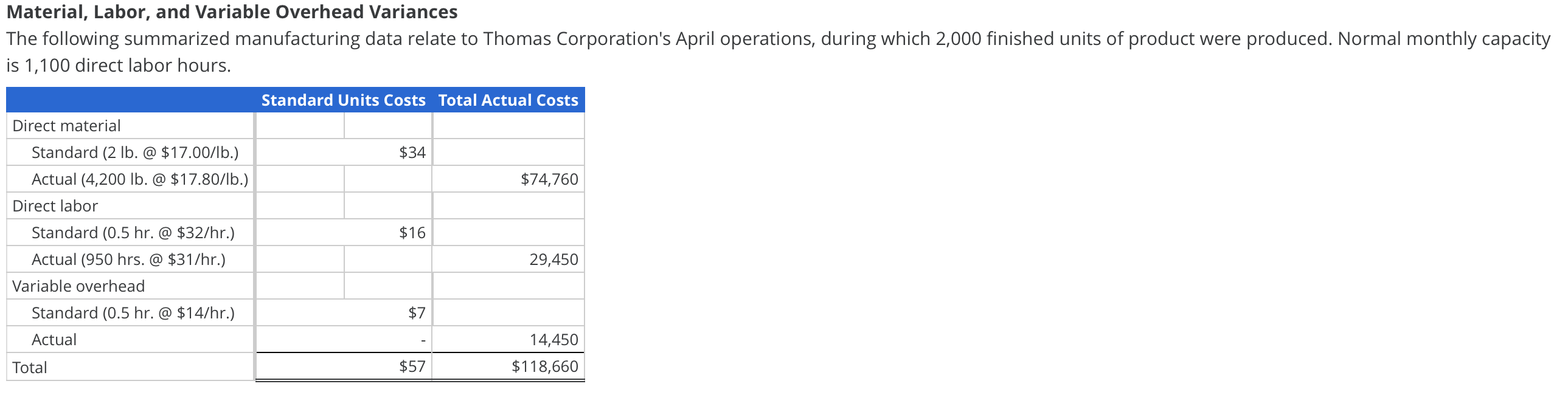 solved-material-labor-and-variable-overhead-variances-the-chegg