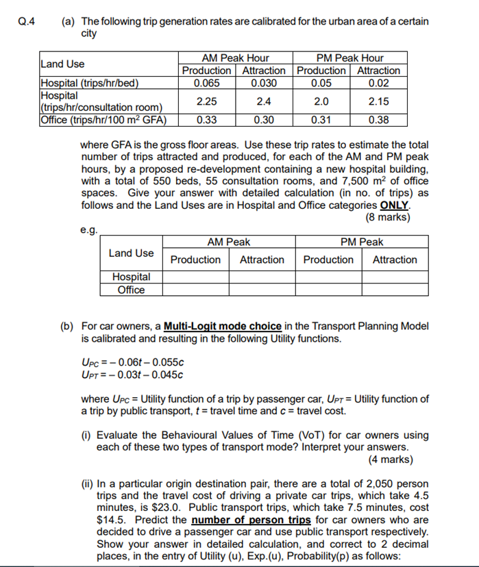 Solved Q.4 (a) The following trip generation rates are | Chegg.com