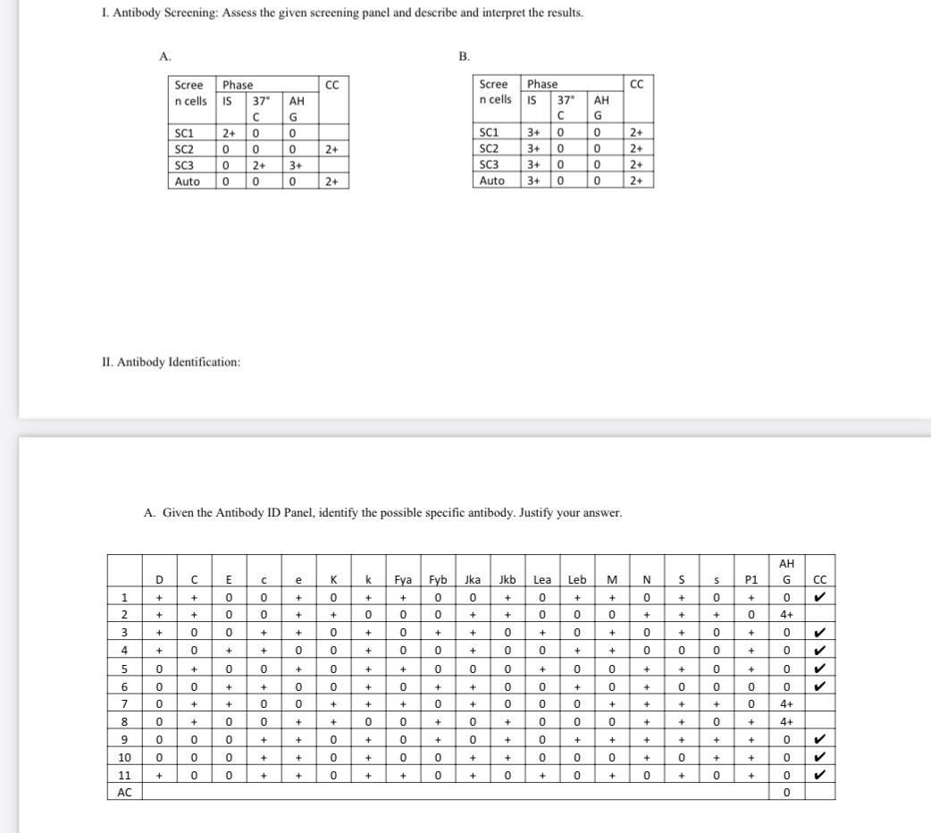 solved-1-antibody-screening-assess-the-given-screening-chegg