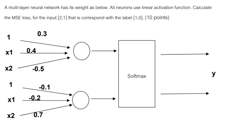 Solved A multi-layer neural network has its weight as below. | Chegg.com