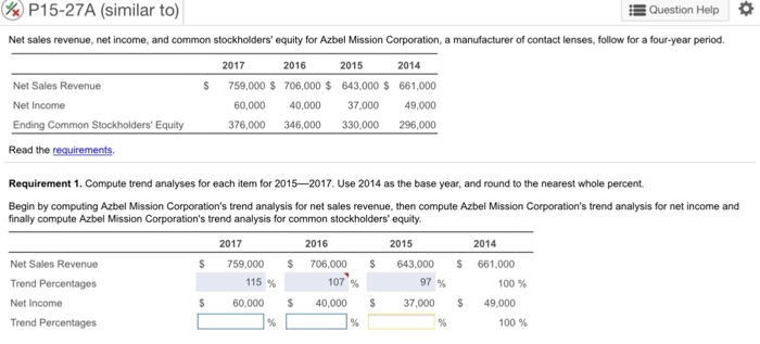 solved-net-sales-revenue-net-income-and-common-chegg