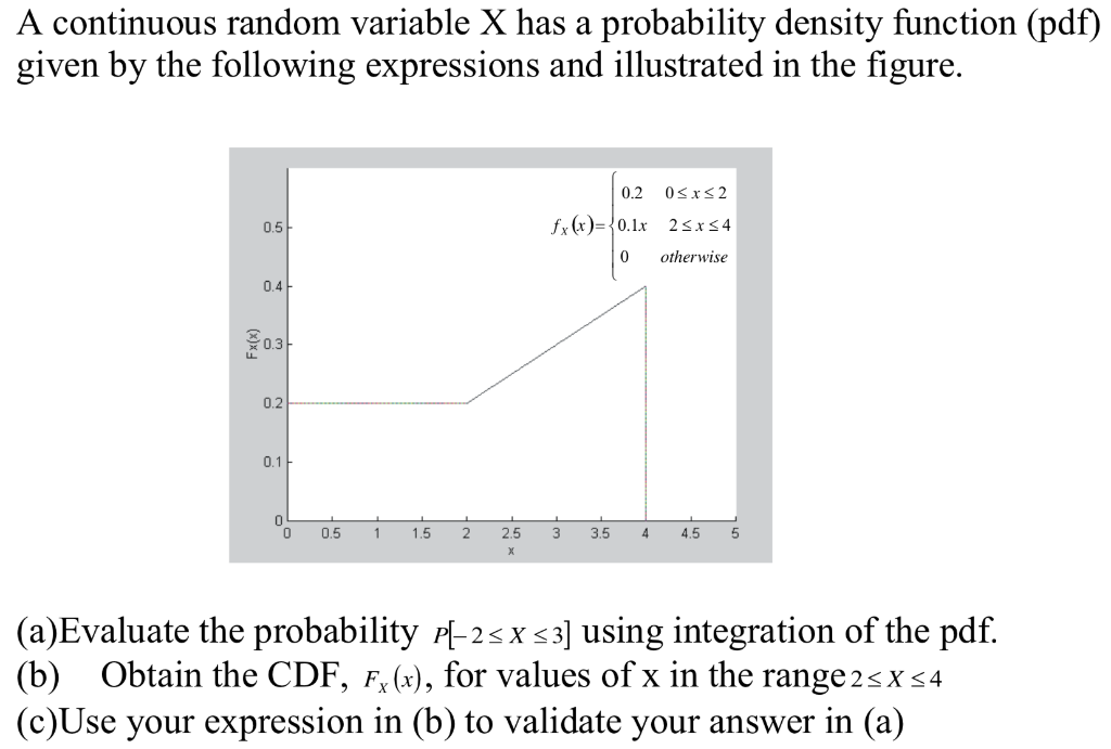 Solved A continuous random variable X has a probability | Chegg.com