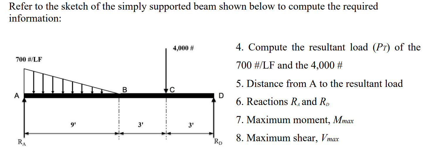 Solved Refer to the sketch of the simply supported beam | Chegg.com