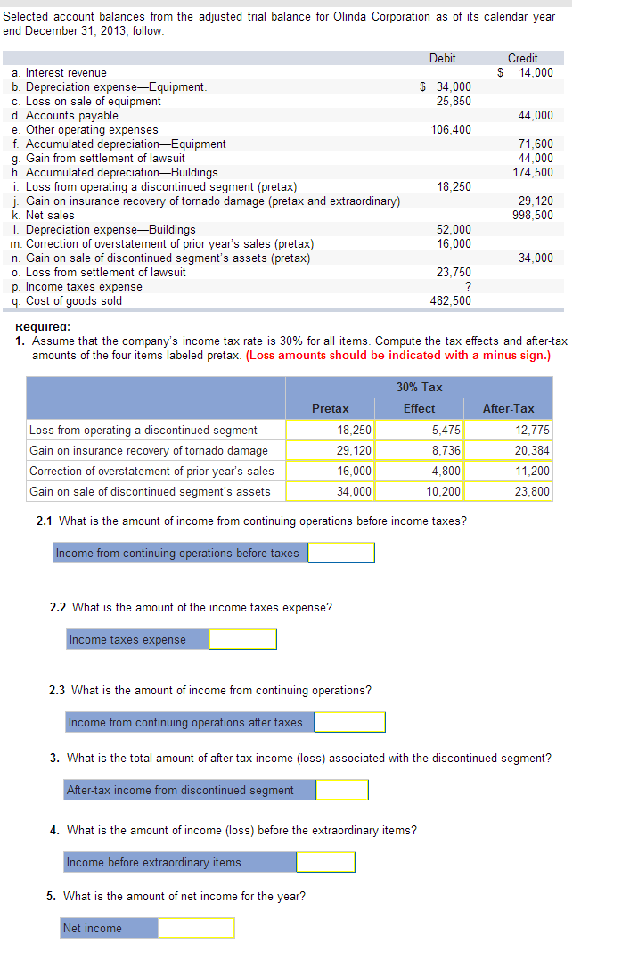 Solved Selected account balances from the adjusted trial