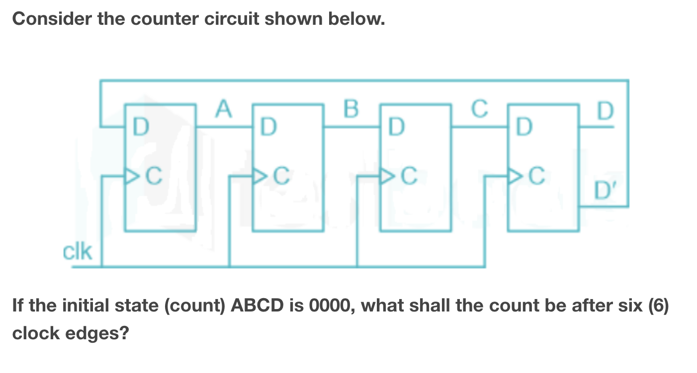 Solved Consider the counter circuit shown below. If the | Chegg.com