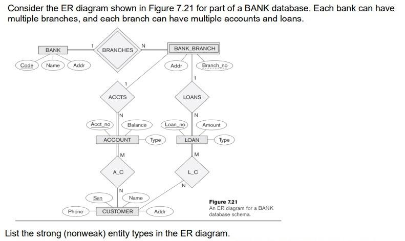 Solved Consider the ER diagram shown in Figure 7.21 for part | Chegg.com