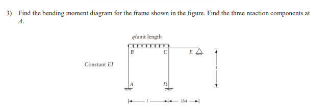 Solved Find the bending moment diagram for the frame shown | Chegg.com