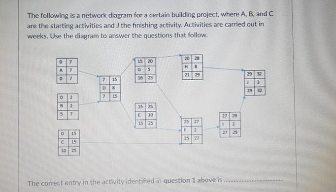 Solved The Following Is A Network Diagram For A Certain | Chegg.com