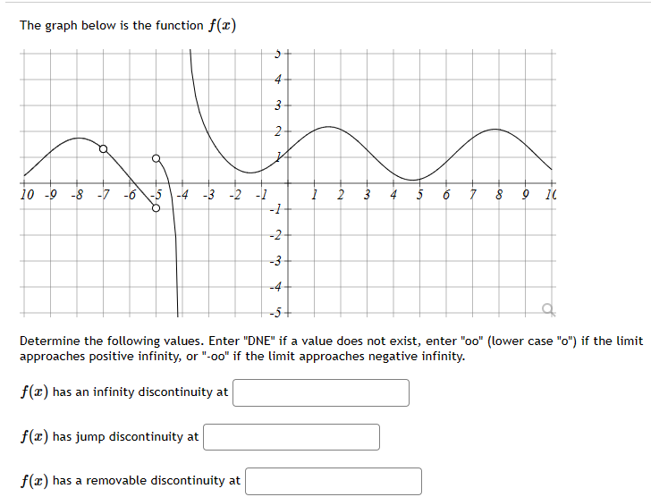 Solved The graph below is the function f(x) Determine the | Chegg.com