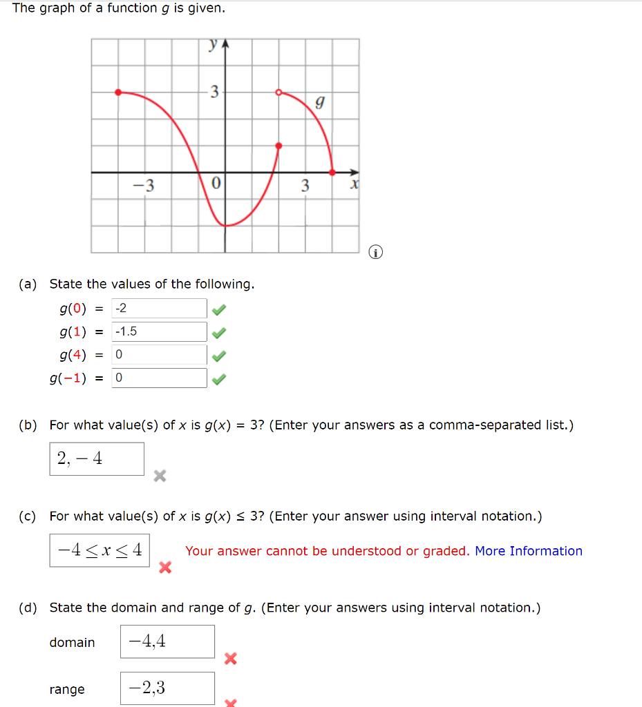 Solved The graph of a function g is given. 3 g -3 3 x (a) | Chegg.com