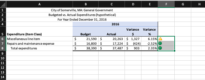 Solved Analyze the budget variance report you prepared in | Chegg.com