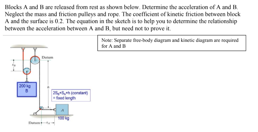 Solved Blocks A and B are released from rest as shown below. | Chegg.com