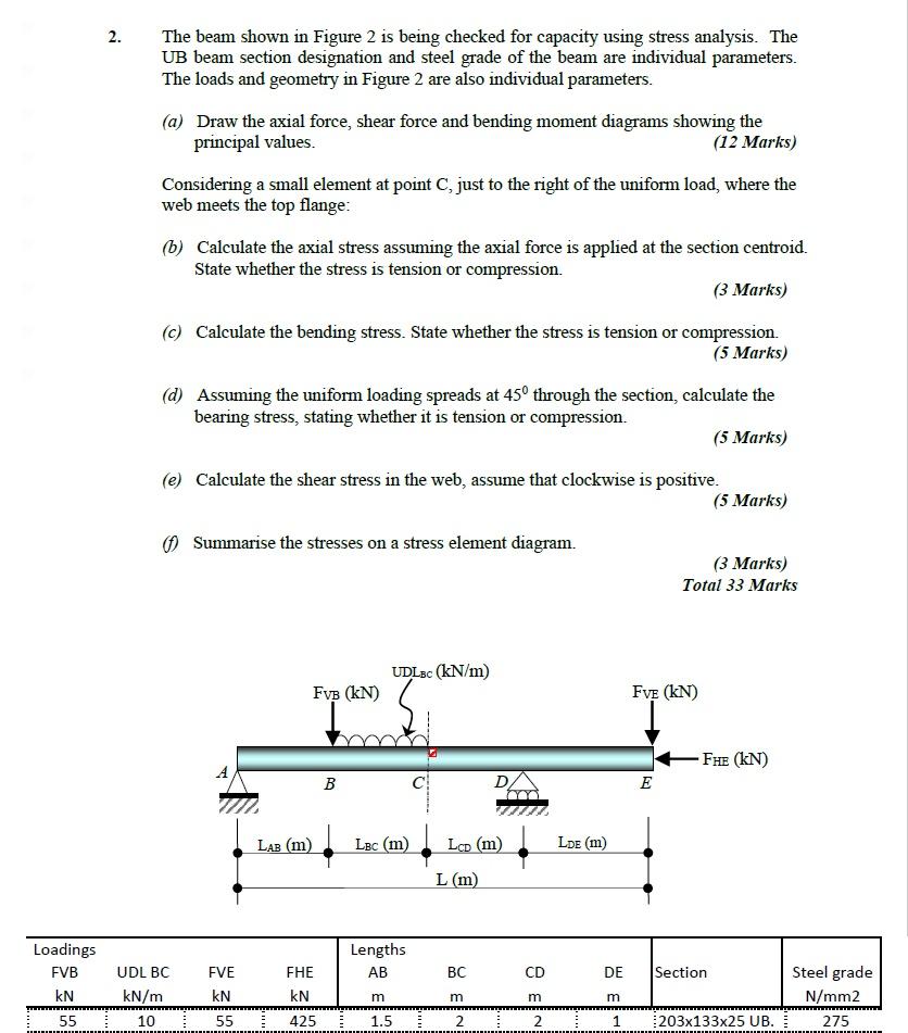 Solved 2. The beam shown in Figure 2 is being checked for | Chegg.com