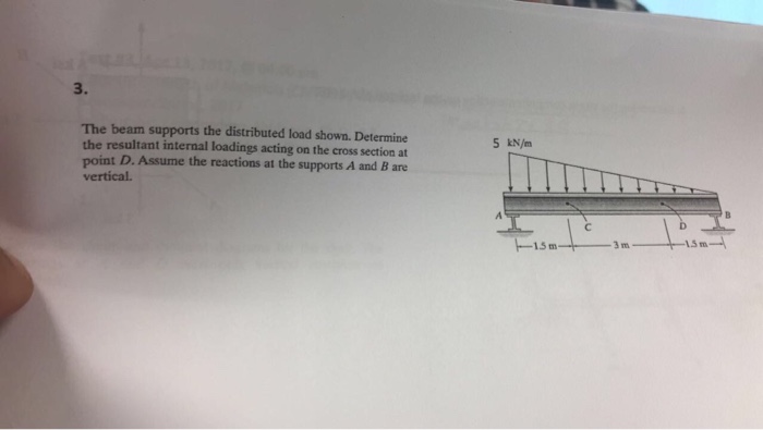 Solved The beam supports the distributed load shown. | Chegg.com