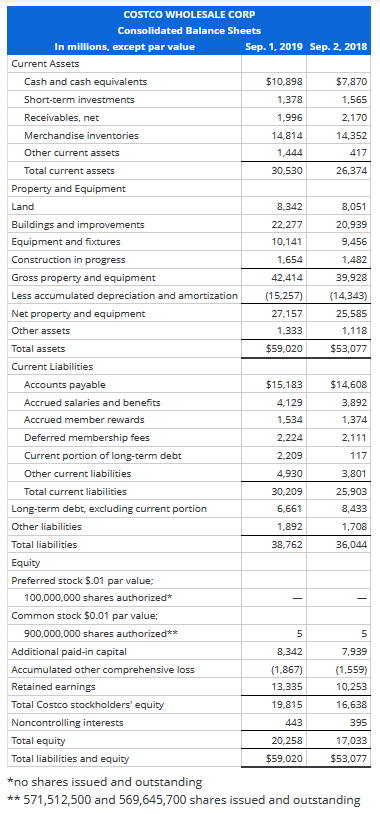 forecast the income statement balance sheet and chegg com cash flow budget format supplies expense