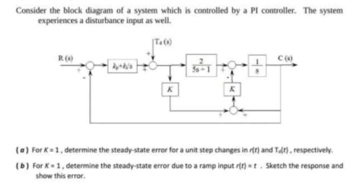 Solved Consider the block diagram of a system which is | Chegg.com