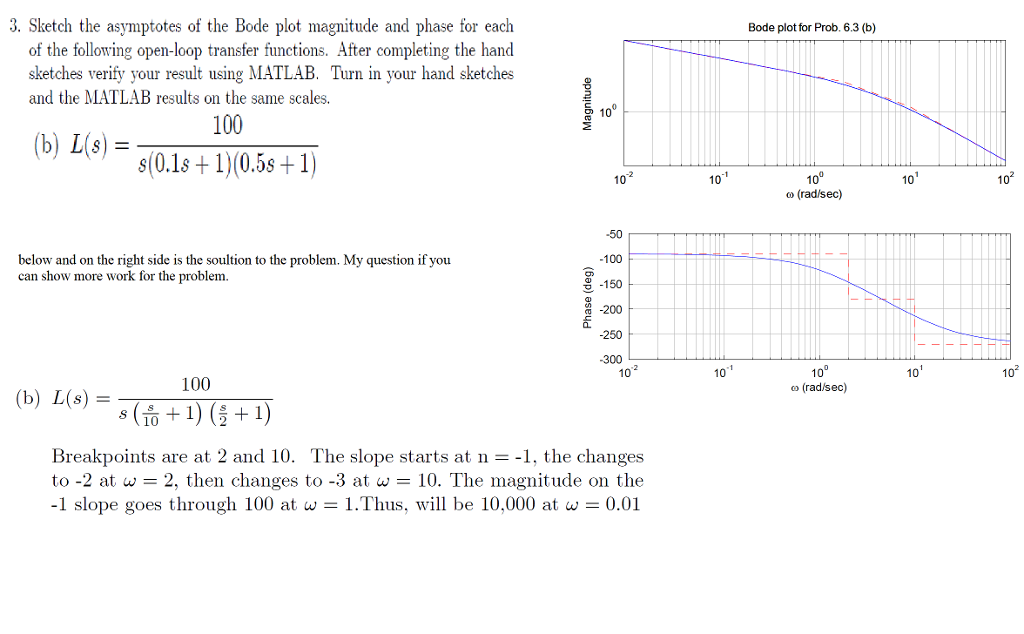 solved-bode-plot-for-prob-6-3-b-3-sketch-the-asymptotes-chegg