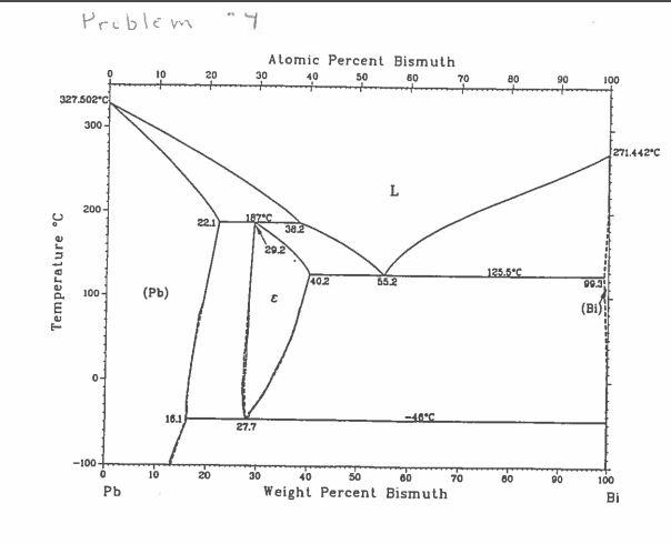 Solved 4. Based on the attached Pb-Bi phase diagram. For a | Chegg.com