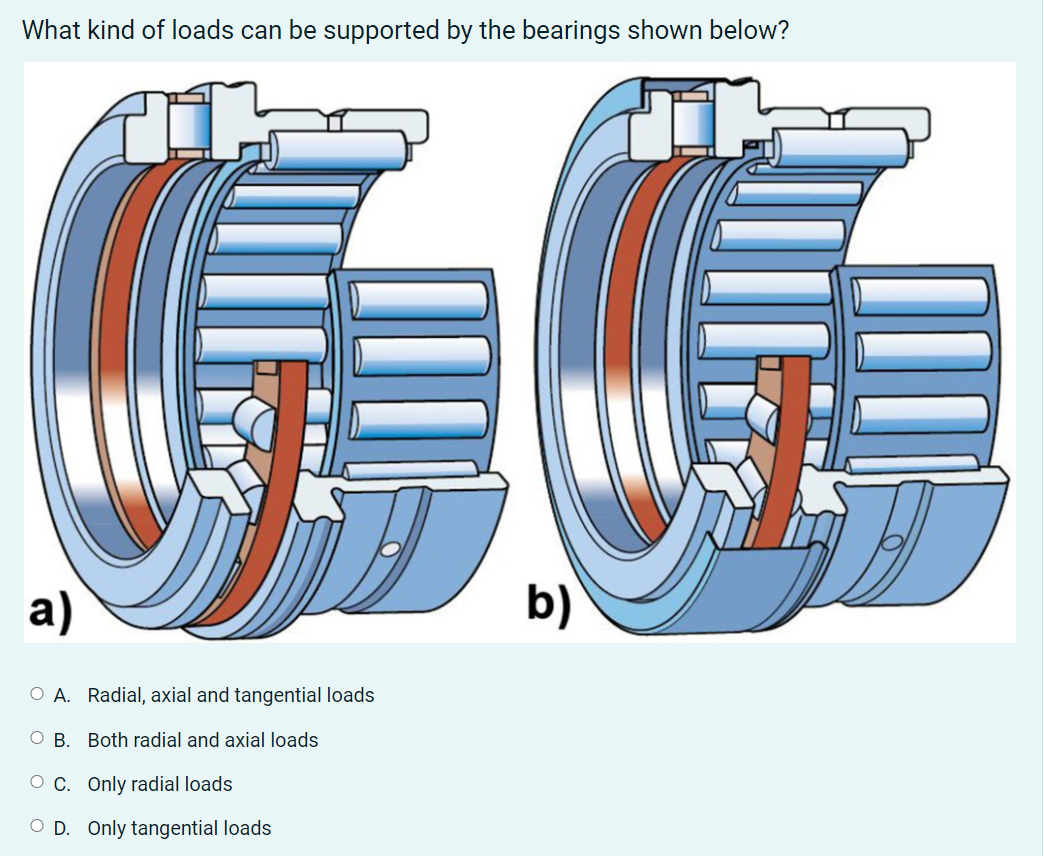 Bearing For Axial And Radial Load