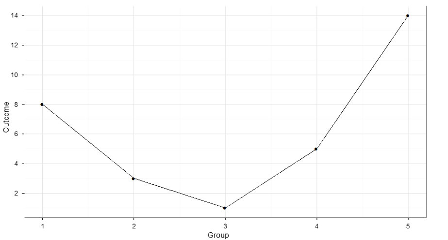 What Is A Trend In A Graph : Run Chart Trends : There are just two ...