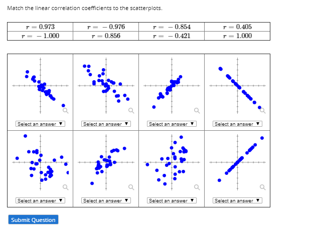 Solved Match the linear correlation coefficients to the | Chegg.com