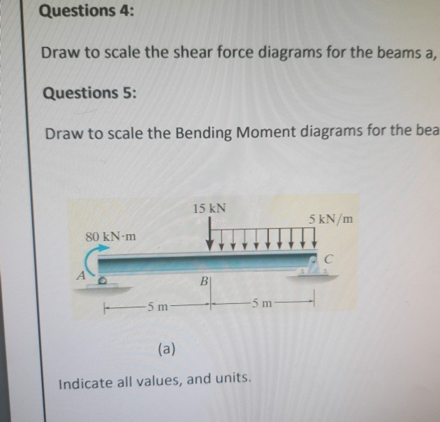 Solved Questions 4: Draw to scale the shear force diagrams | Chegg.com