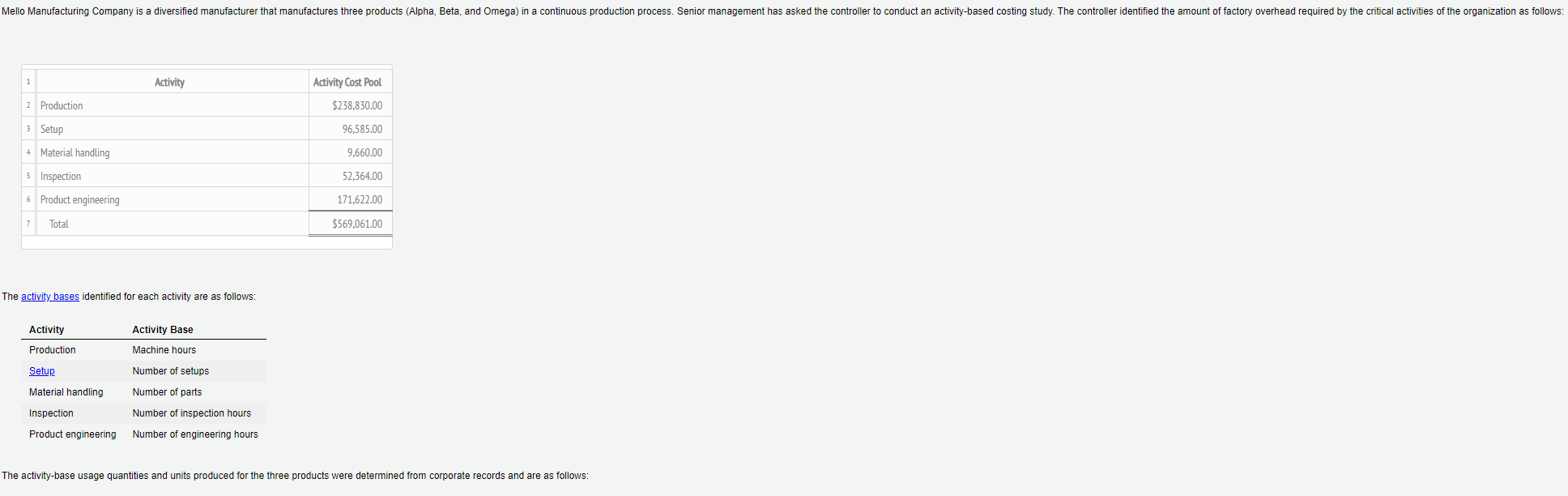 Solved The activity bases identified for each activity are | Chegg.com