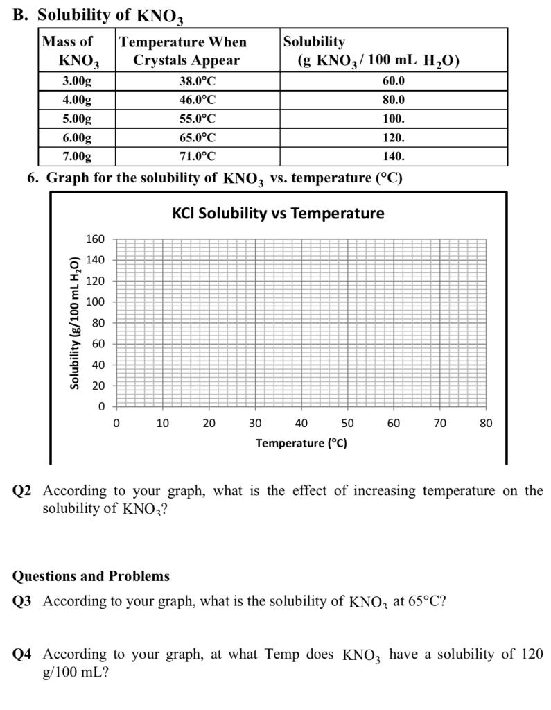 Solved B. Solubility of KNO3 Mass of Temperature When | Chegg.com