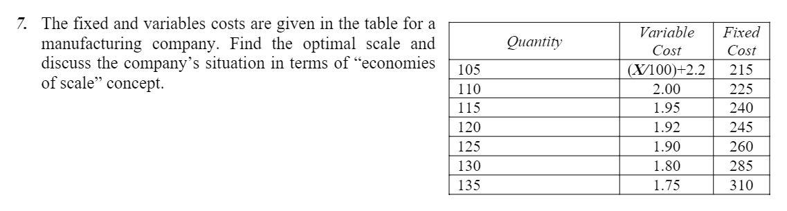 Solved Quantity 7. The fixed and variables costs are given | Chegg.com