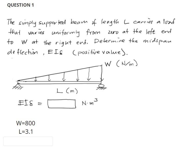 Solved QUESTION 1 The simply supported beam of length L | Chegg.com