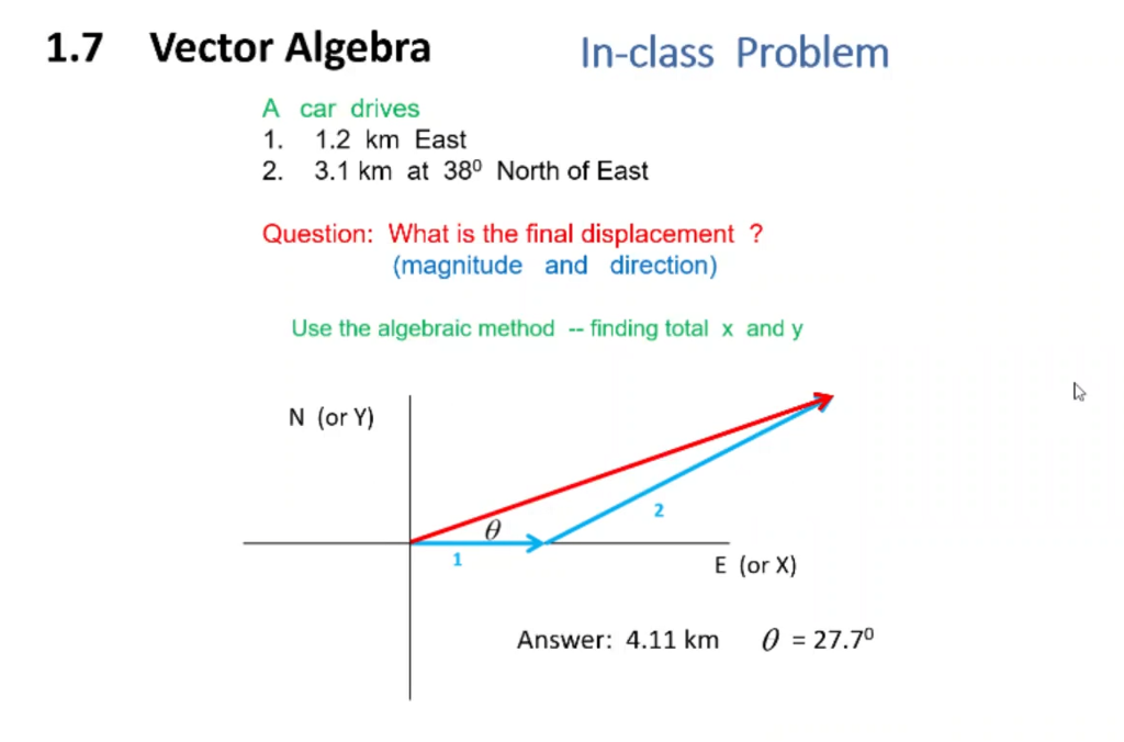 Solved 1.7 Vector Algebra In-class Problem A car drives 1. | Chegg.com