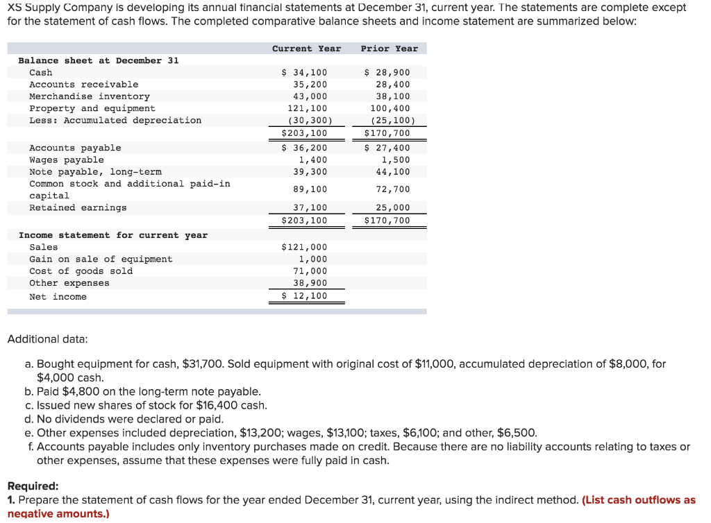 Solved XS Supply Company is developing its annual financial | Chegg.com