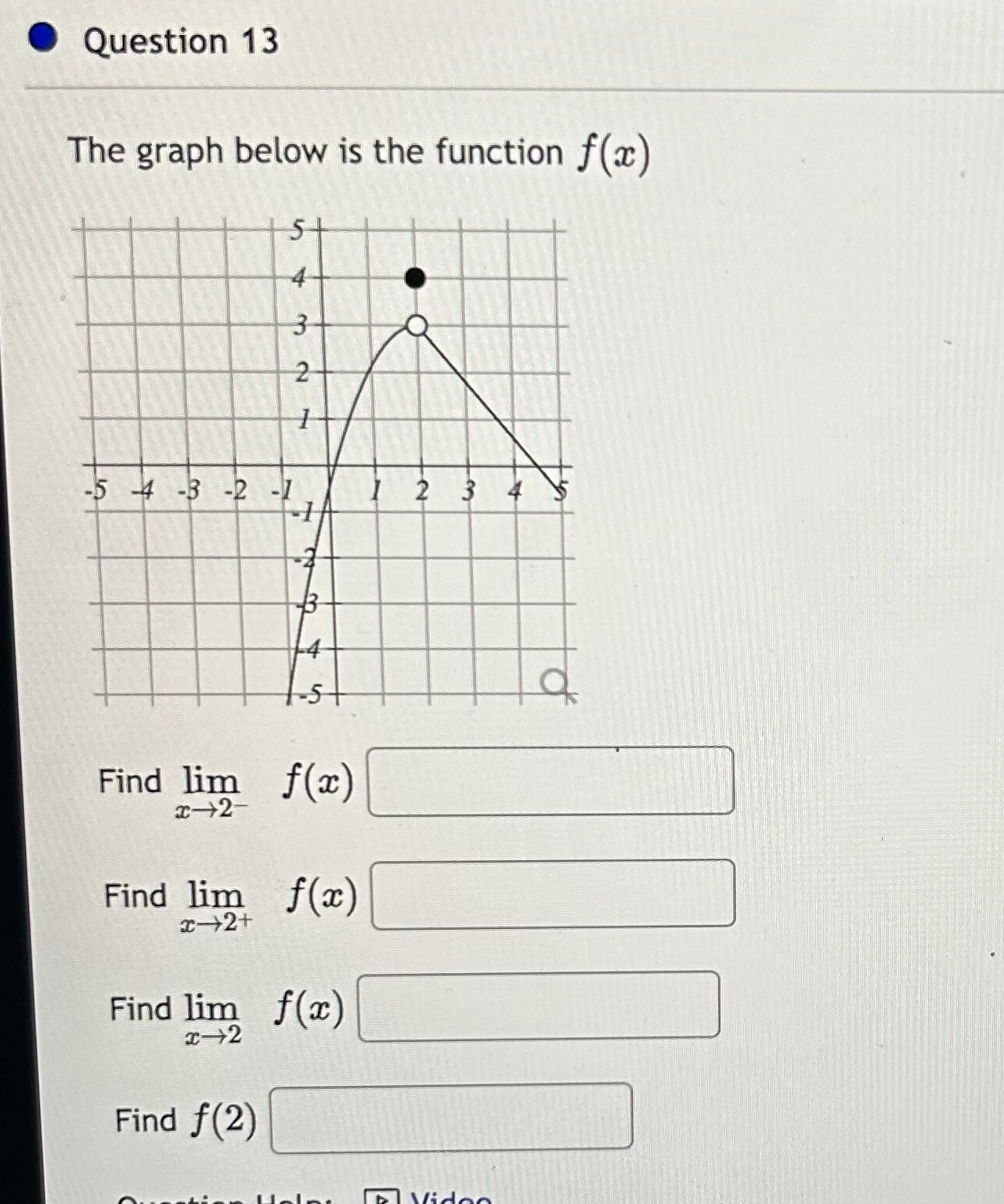 Solved The graph below is the function f(x) Find limx→2−f(x) | Chegg.com