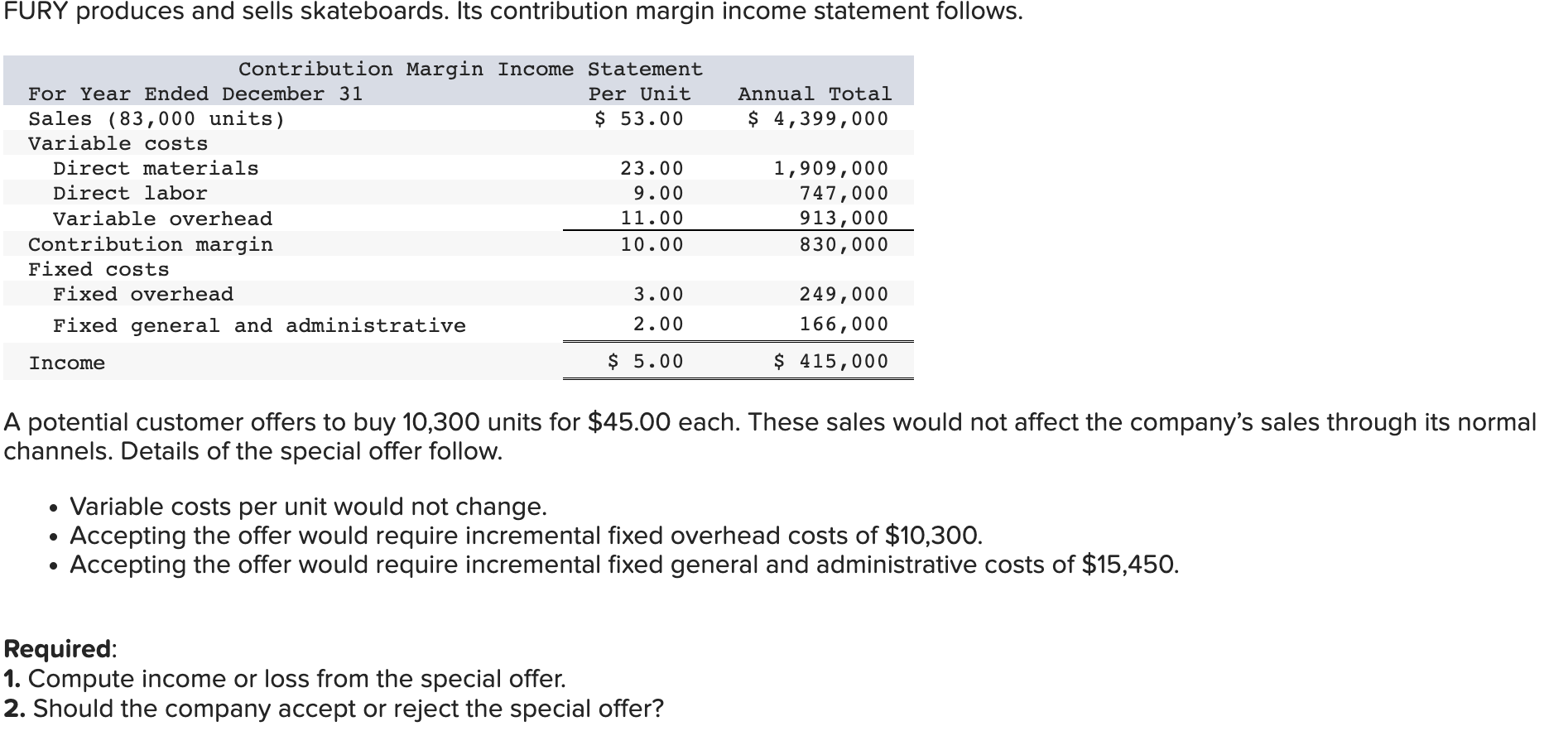 Solved FURY produces and sells skateboards. Its contribution | Chegg.com